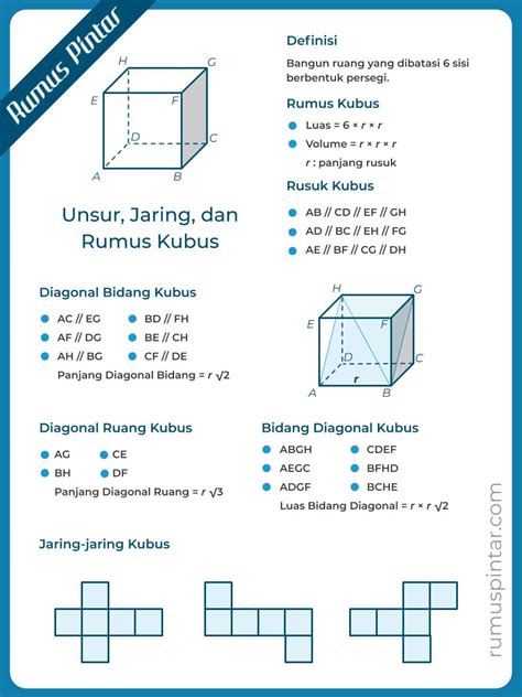 Rumus Menghitung Volume Kubus Contoh Soal Amp Pembahasannya Zonaquiz ...