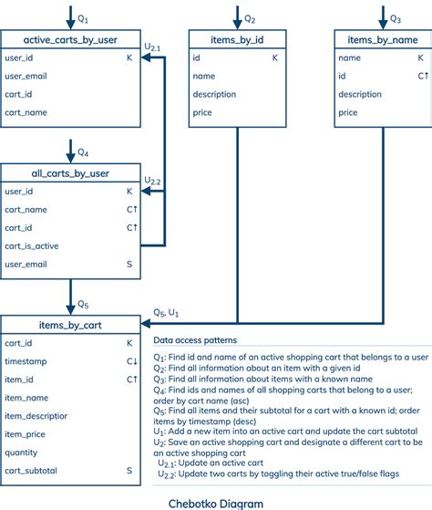 ER Diagrams for Online Shopping System: A Complete Tutorial | Edraw