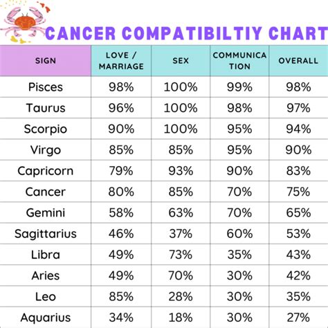 Cancer Compatibility Chart - Zodiac City