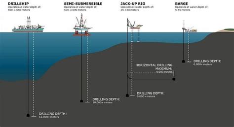 Onshore & Offshore Oil And Gas Fields And Facilities Services – Gulf ...