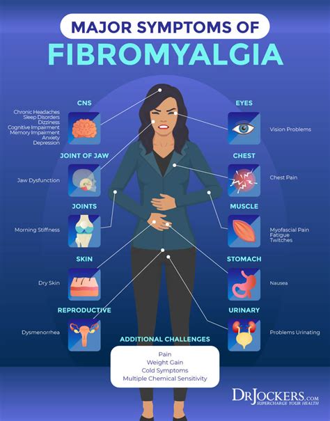 Fibromyalgia: Symptoms, Causes and Natural Support Strategies