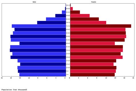 Live Finland Population Clock 2024 - Polulation of Finland Today