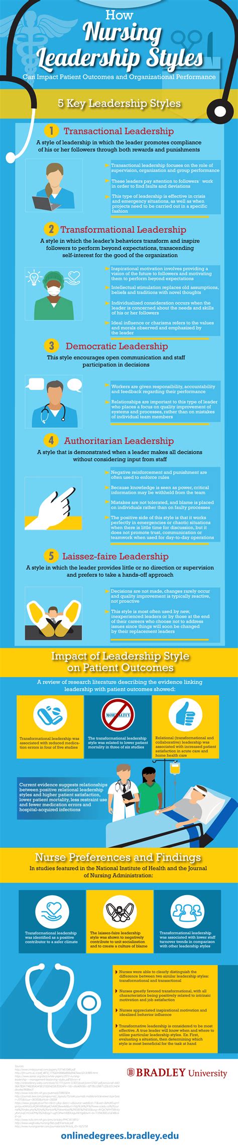 How Nursing Leadership Styles Can Impact Patient Outcomes: An Infographic • Nurseslabs