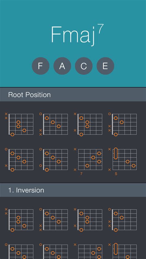 Always wondering where else can you play your favorite chord on the fretboard? We've got you ...