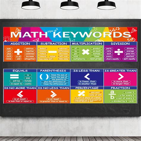 Buy Educational Math s Math Keywords Classroom Banner Mathematics Classroom Banner Decorations ...