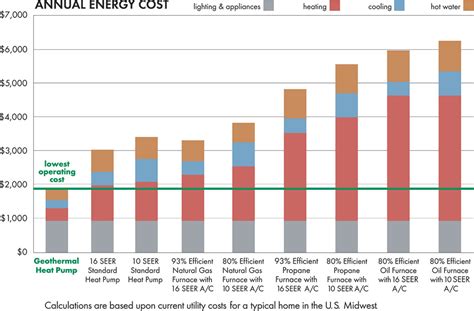 Gifographic: Geothermal Savings, How Geothermal Works and Environmental ...