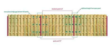 How to Convert a Chainlink Fence to a Wood Fence | And Then We Tried