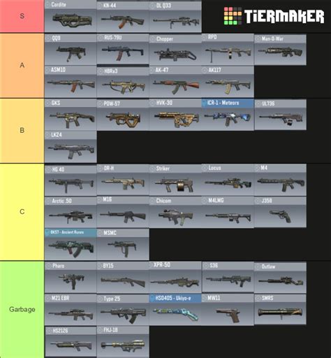 CODM ALL WEAPONS SEASON 8 Tier List (Community Rankings) - TierMaker