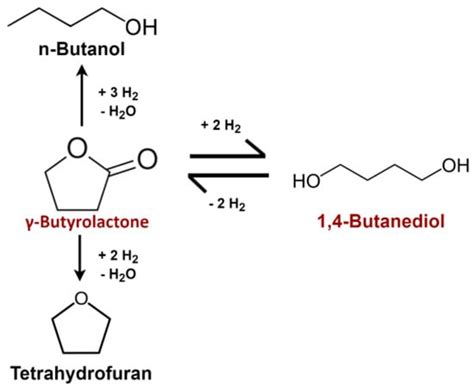 Gamma Butyrolactone