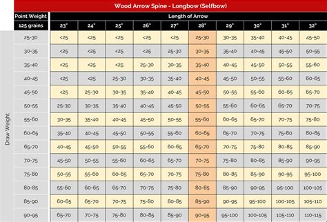 Carbon Arrow Chart For Compound Bows