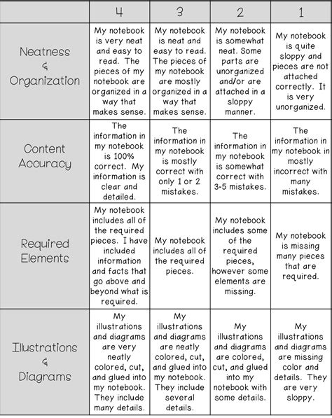 interactive-notebook-rubric.png (1144×1441) | Interactive notebook ...