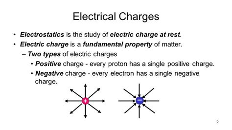 Class 12 Physics Chapter 1 Electric Charges and Fields Notes & Question