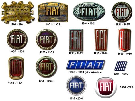 Logos FIAT #vintage | Logotipos de marcas de coches, Marca de coches ...