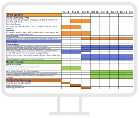 7 Gantt Chart Examples You’ll Want to Copy [+ 5 Steps to Make One] – i4Lead – Clever Digital Agency