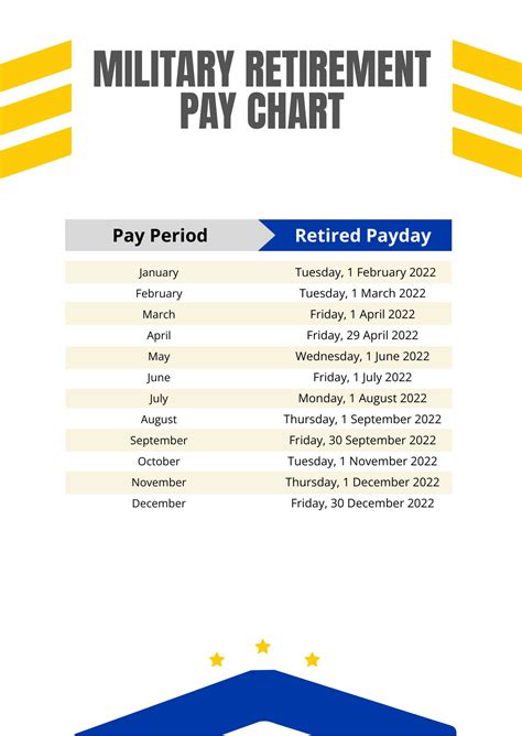 Military Retirement Chart