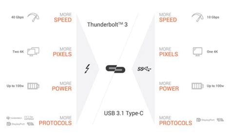 Thunderbolt 3 Vs. USB-C: What's The Difference?