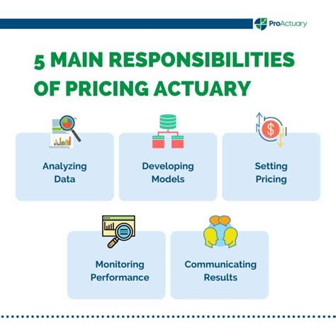 Pricing Actuary Job Description – ProActuary