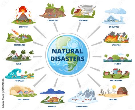 Cartoon natural disaster infographic, extreme weather scheme. Flooding, hurricane, forest fire ...