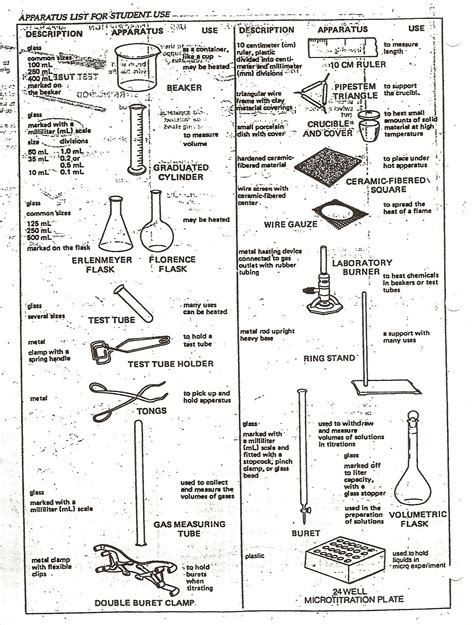 Pin by l on Christian in 2023 | Chemistry lab equipment, Lab equipment ...