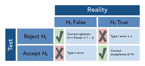 Hypothesis Testing (5 of 5) | Concepts in Statistics