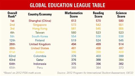 √ Us State Education Rankings - Va Kreeg