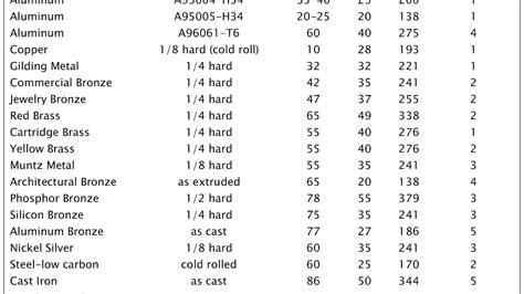 Stainless Steel Hardness - Steel Choices