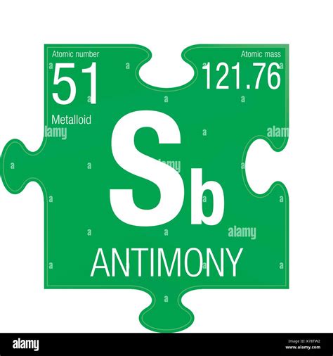 Antimony Symbol Periodic Table - melanieausenegal