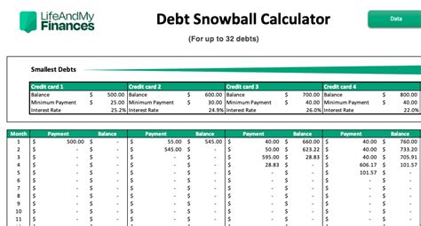 Best Free Debt Snowball Spreadsheet 2023 (Excel and Docs)