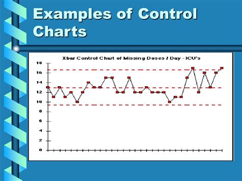 PPT - Control Charts PowerPoint Presentation, free download - ID:996623