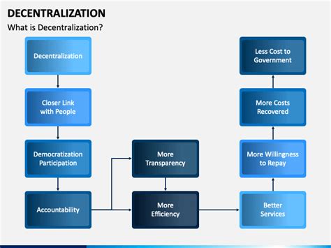 Decentralization PowerPoint and Google Slides Template - PPT Slides