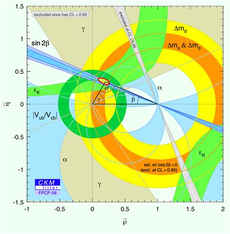 USQCD: US Lattice Quantum Chromodynamics