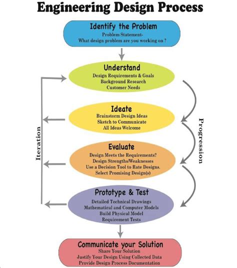 THE REVISED PLATFORM FOR SCIENCE AND PHILOSPHY | Vern Bender