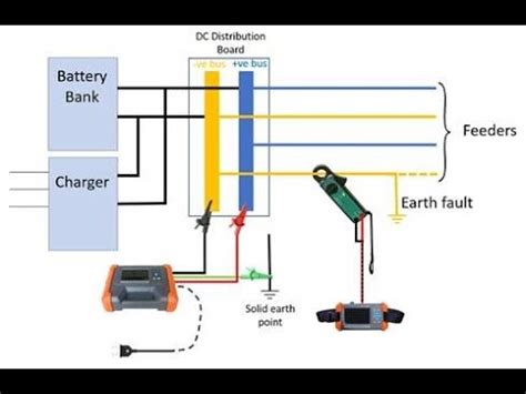 Dc Earth Fault Detection Principle