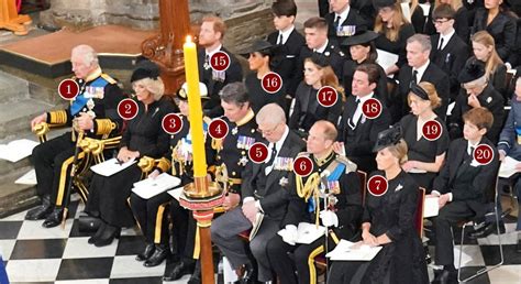 See the Royal Family Seating Chart at Queen Elizabeth's Funeral