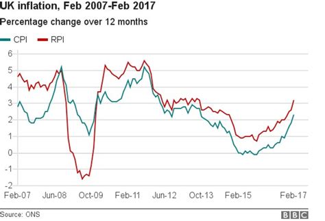 Premier Gold Global - News: BBC News - UK inflation rate leaps to 2.3%