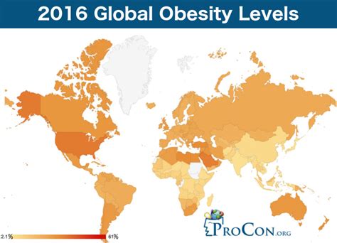 Top 10 Most Obese Countries 2025 - Dara Milzie
