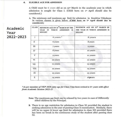 KVS New Age Limit for Class 1 Admission 2023-24 - TEUT School