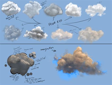 Cloud Practice by JoshSummana.deviantart.com | Cloud painting, Digital painting, Digital ...