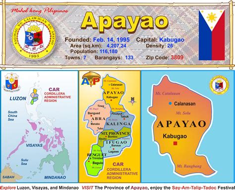 AKO, tunay na PagbabaGO: Province of APAYAO