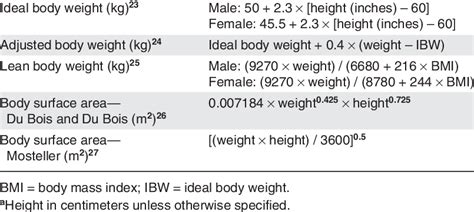 Ideal Body Weight Calculation