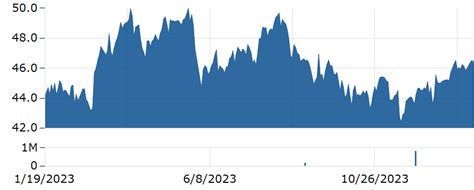 KR Stock | KROGER Stock Price Today | Markets Insider