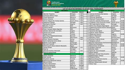 Africa Cup of Nations 2022 Match officials - Football32