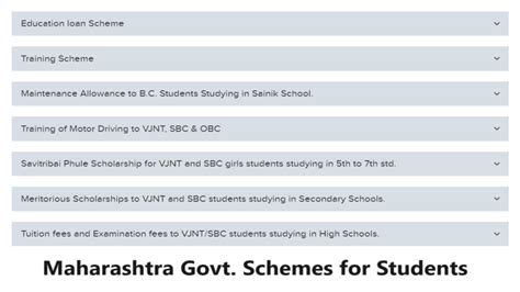 List of Maharashtra Government Schemes for Students