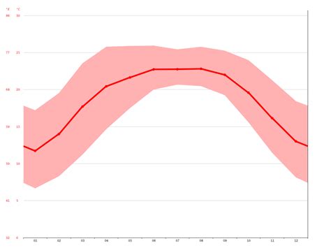 Ilam climate: Average Temperature, weather by month, Ilam weather averages - Climate-Data.org