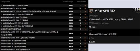 NVIDIA RTX 3070 Mobility VRAY Benchmark Leaked - Doubles The ...