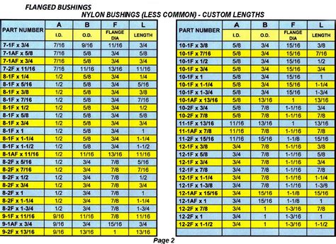 Flanged Bushings Custom Lengths | JACO Plastics Manufacturing and Molding | Injection Molding ...