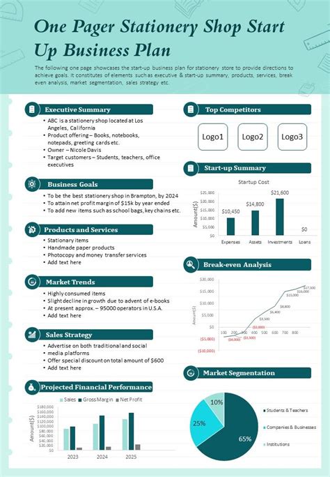 One Pager Stationery Shop Start Up Business Plan Presentation Report Infographic Ppt Pdf ...