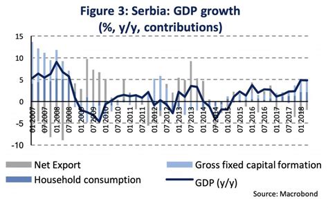 The comparative economic development of Serbia and Kosovo (Martin Ertl ...