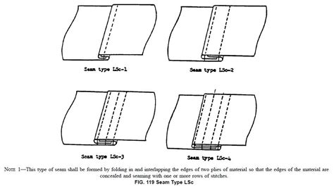 Stitching Techniques for Perfect Seams