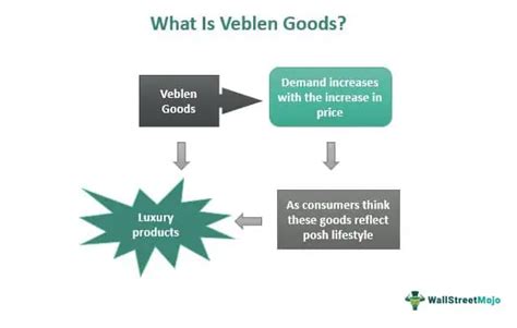 Veblen Goods - What Are These, Examples, Vs Giffen Goods